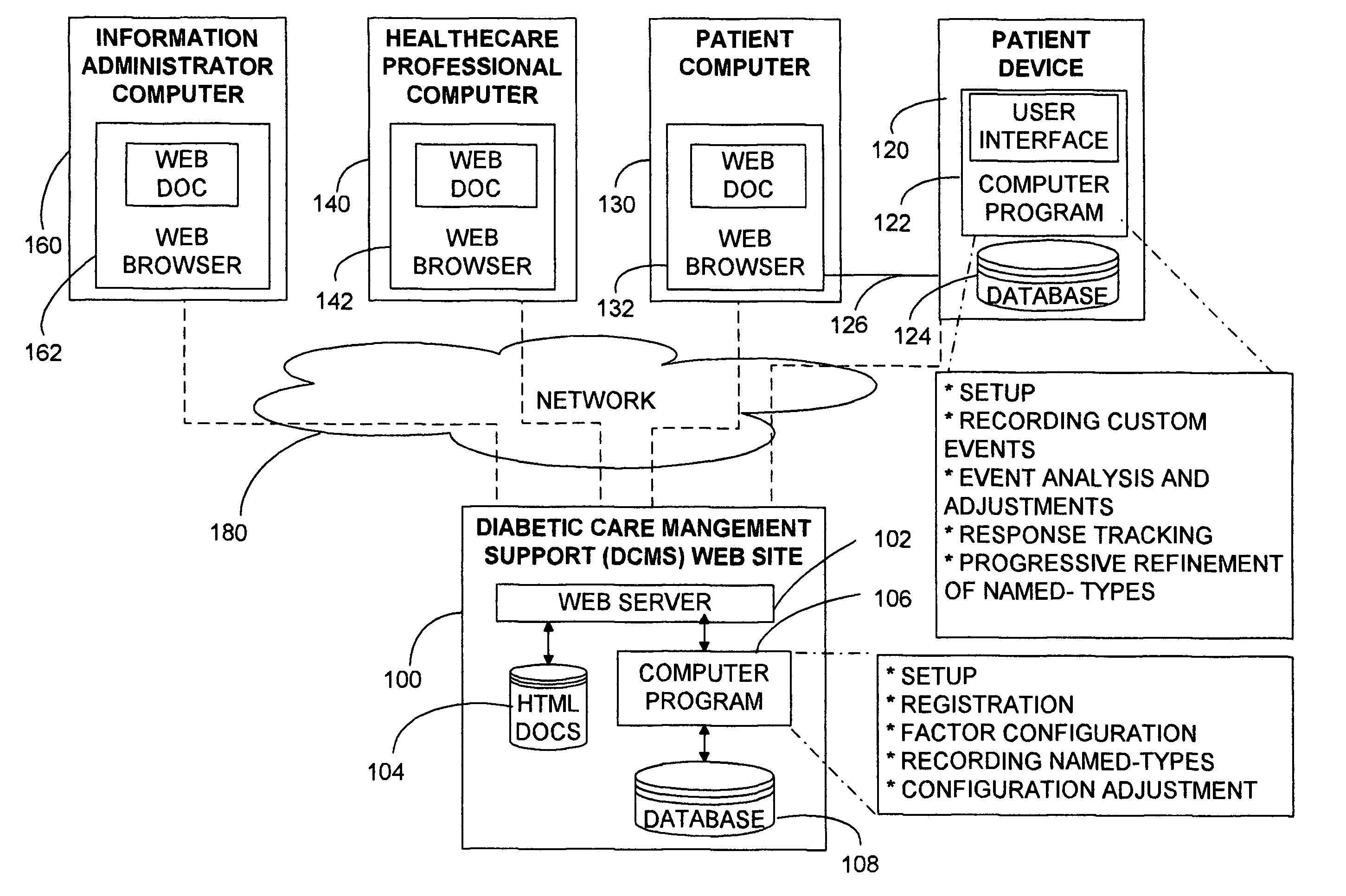 Method and apparatus for chronic care treatment control with custom named-type factors and user estimation error correction