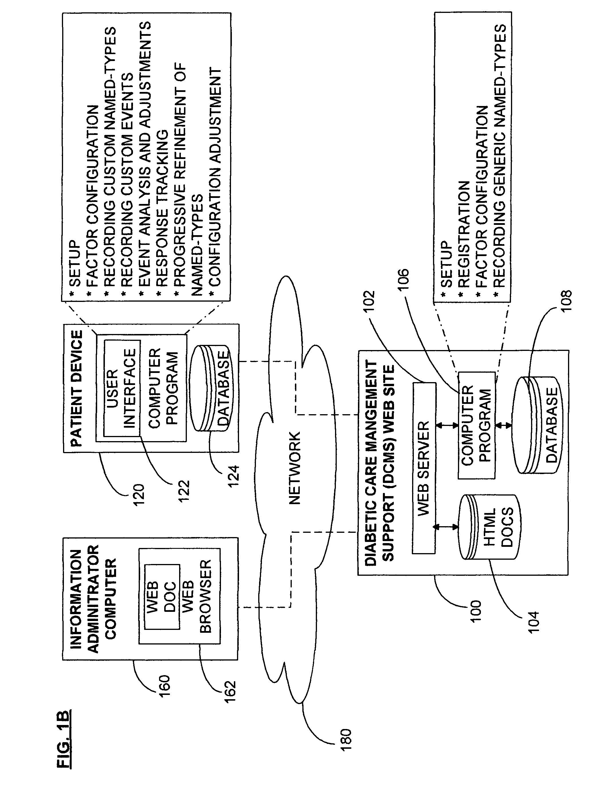 Method and apparatus for chronic care treatment control with custom named-type factors and user estimation error correction