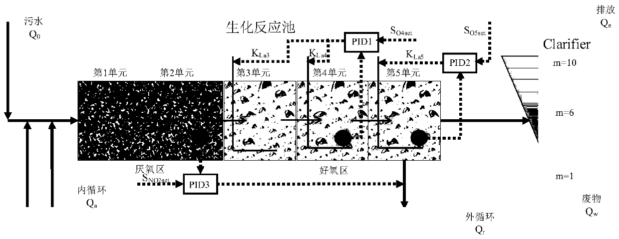 A Multi-objective Optimal Control Method Based on Dynamic Variation