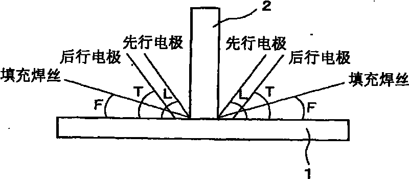 Multielectrode gas-shielded arc welding method