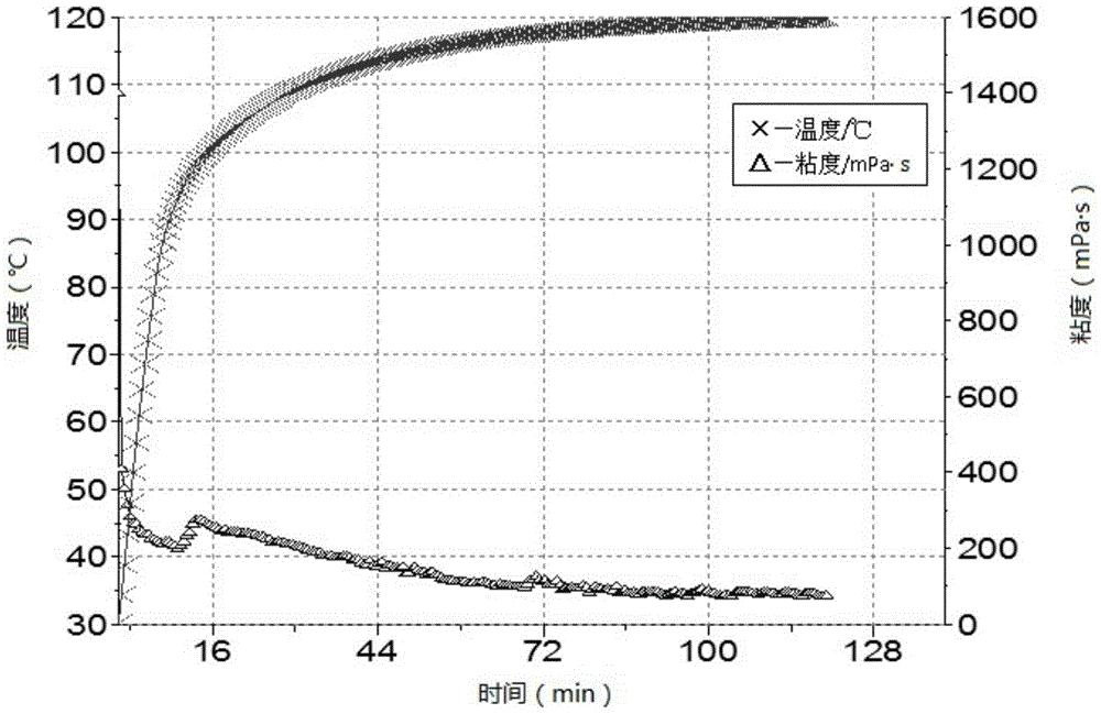 A kind of fracturing fluid based on non-metal ion crosslinking agent and its preparation method and application