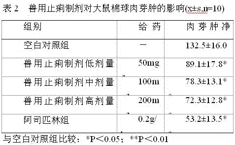 Veterinary antidiarrheal traditional Chinese medicine compound preparation and production method thereof
