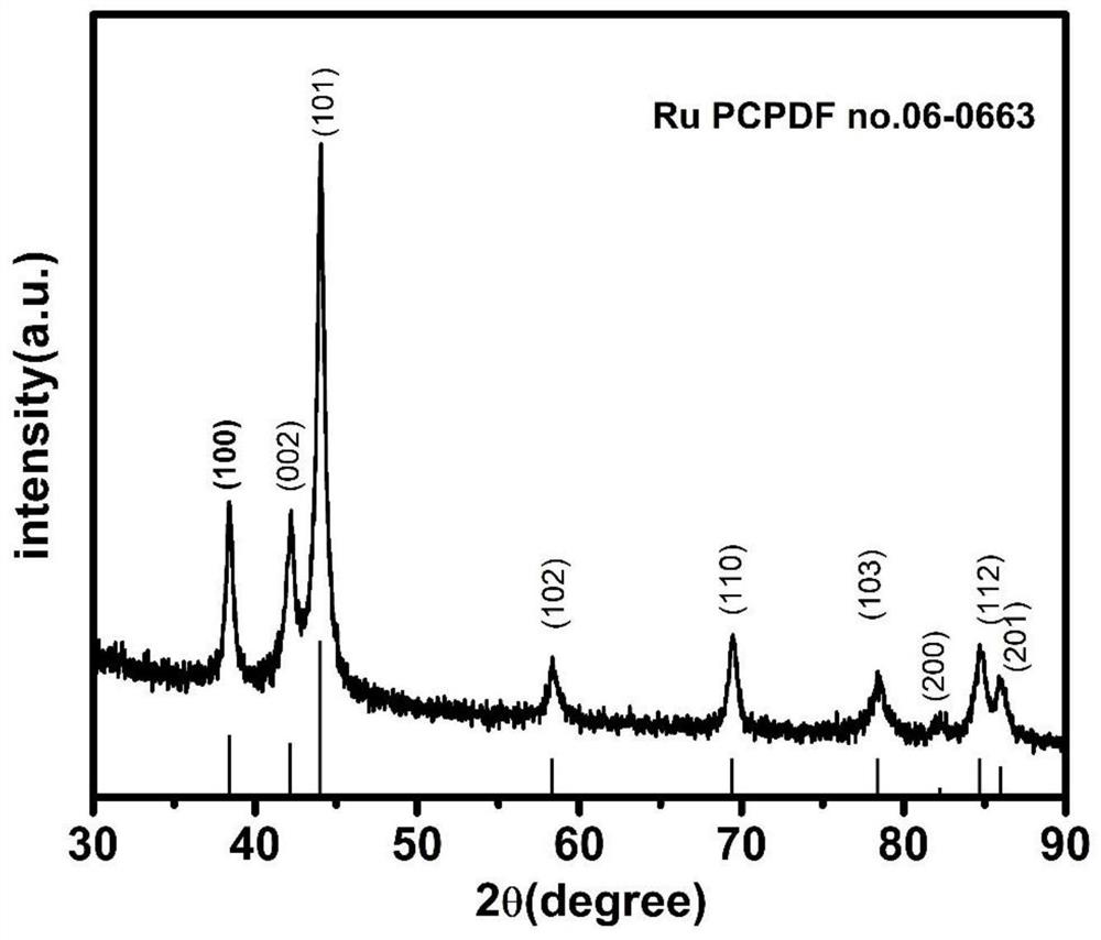Ruthenium and nitrogen co-doped porous carbon catalyst, preparation method thereof and application of ruthenium and nitrogen co-doped porous carbon catalyst in hydrogen evolution by electrolysis