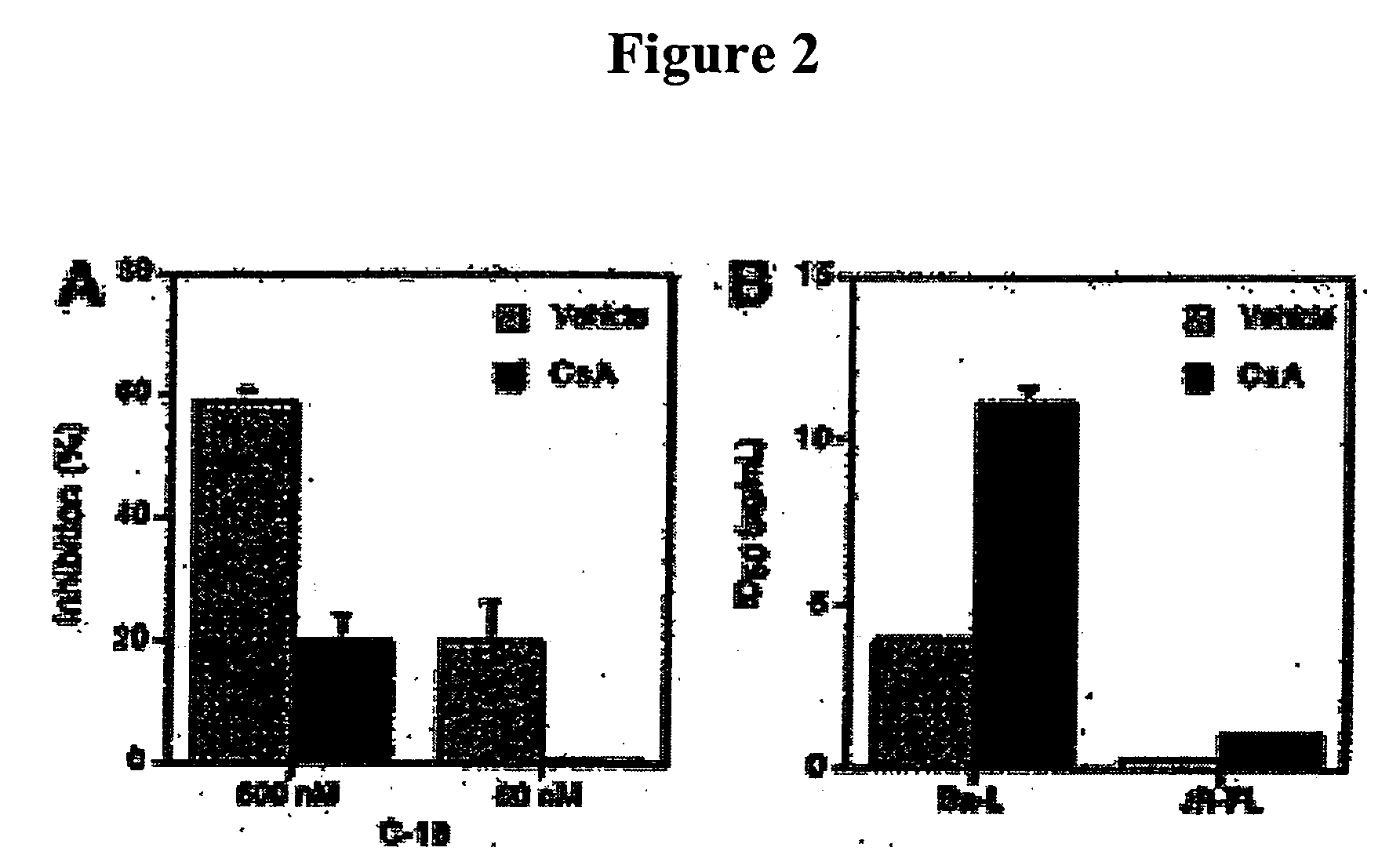 Protozoan derived compositions and methods for treating autoimmune disease