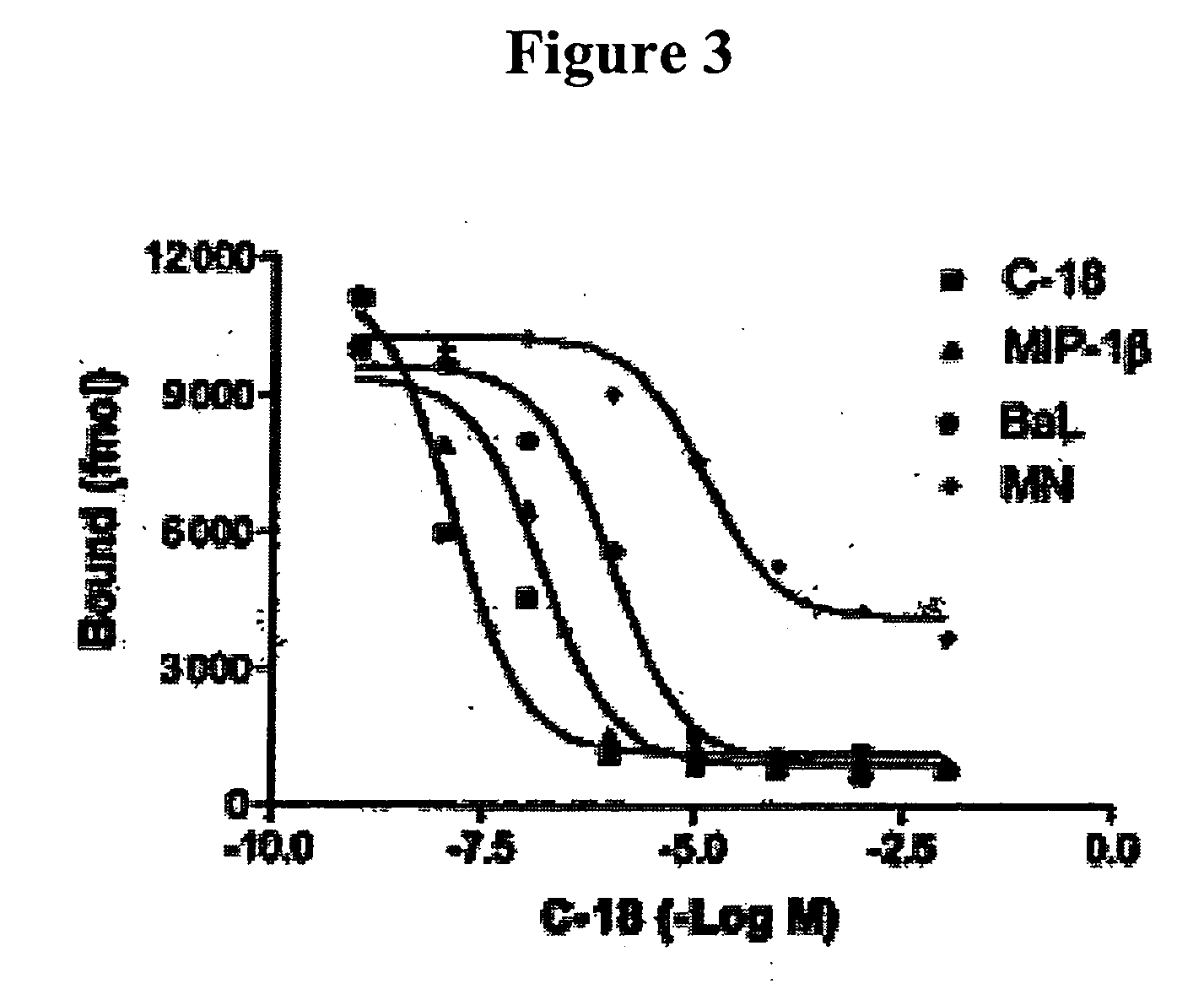 Protozoan derived compositions and methods for treating autoimmune disease