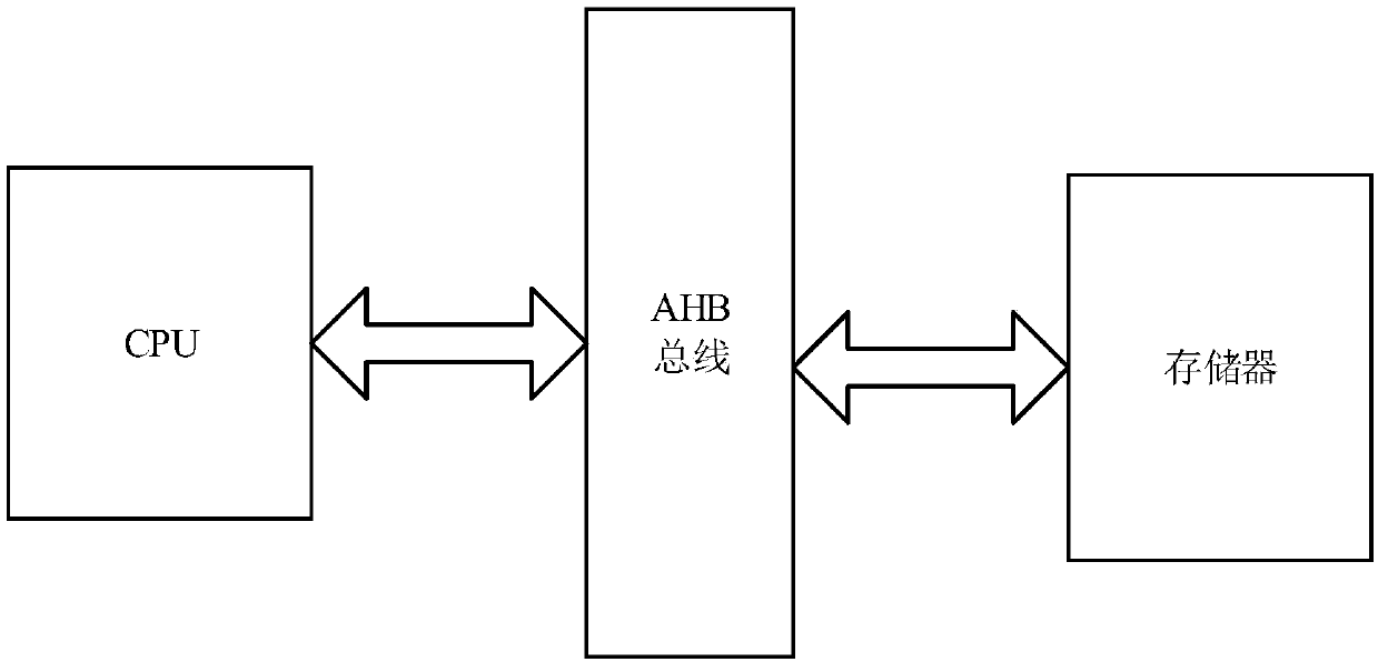 Data prefetching system and method applied to SOC architecture