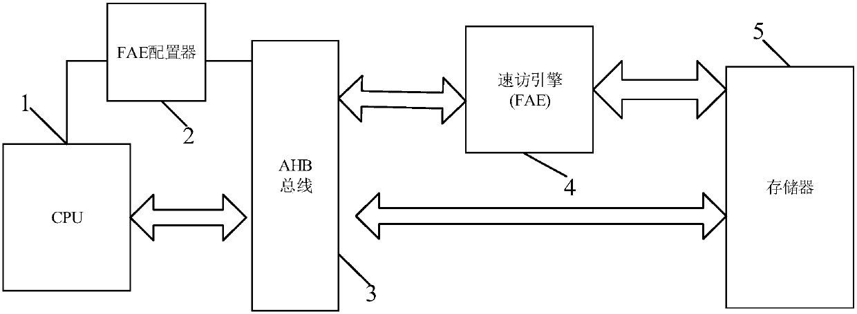 Data prefetching system and method applied to SOC architecture