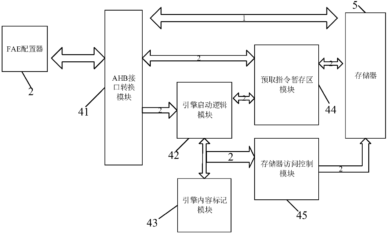 Data prefetching system and method applied to SOC architecture