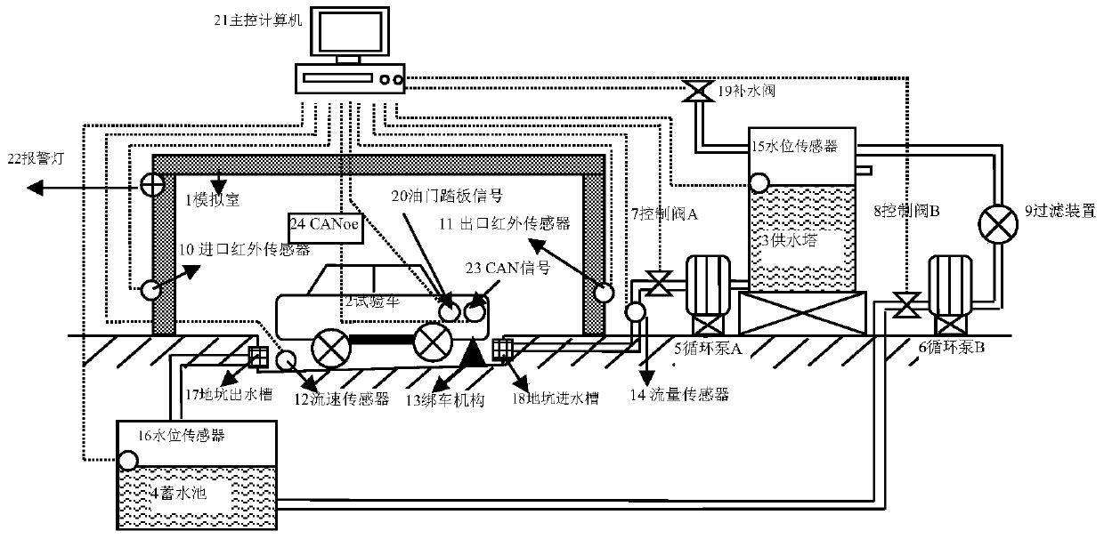 Electric vehicle wading condition simulation system