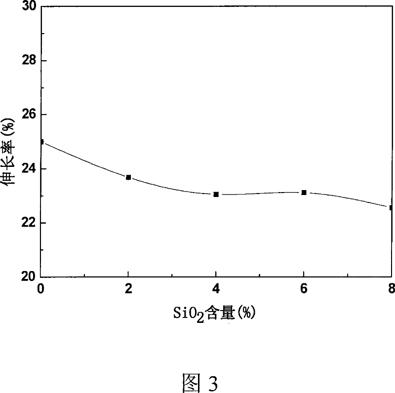 Preparation of SiO2/organic polymer composite proton exchange membrane