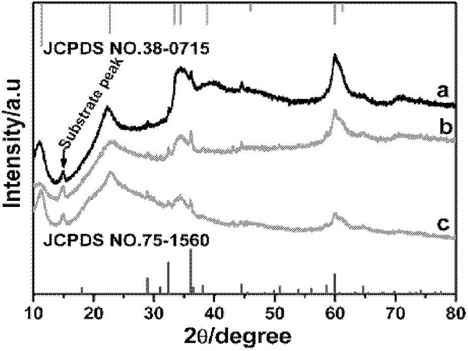 Mn-doped Ni(OH)2 nano-structure and preparation method thereof