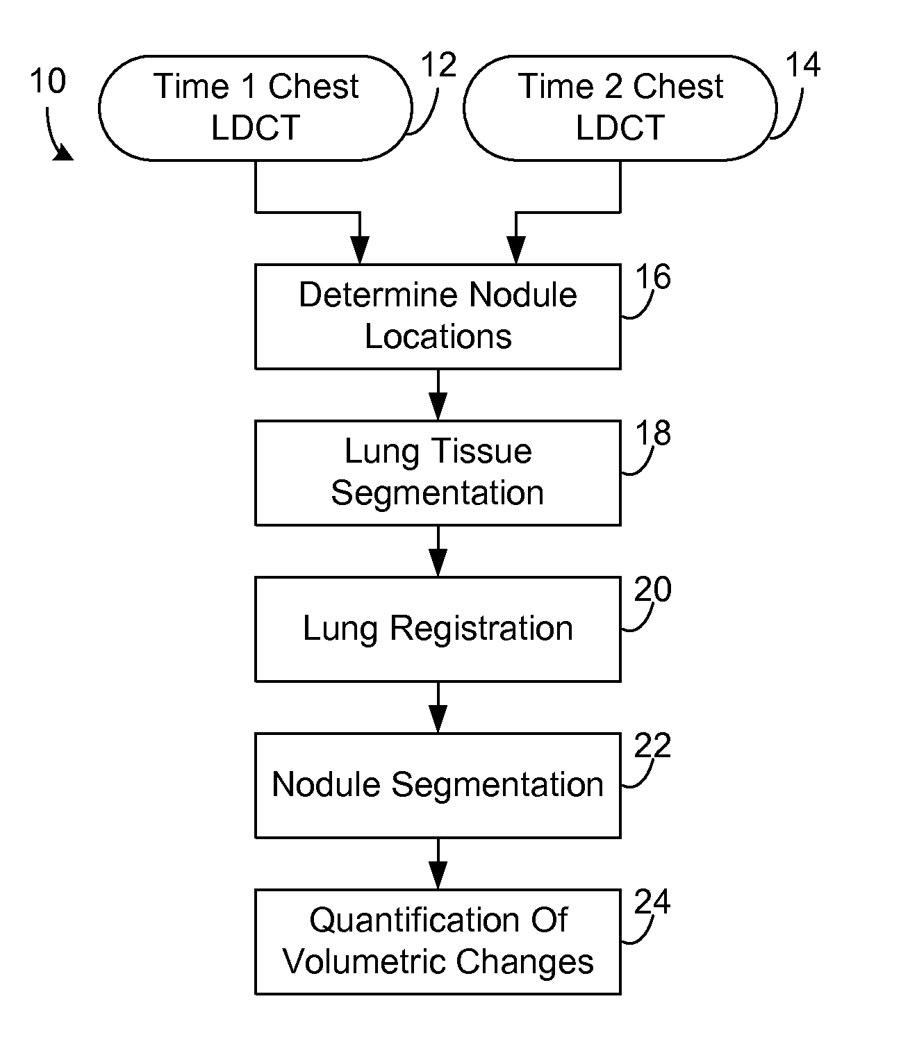 Computer aided diagnostic system incorporating lung segmentation and registration