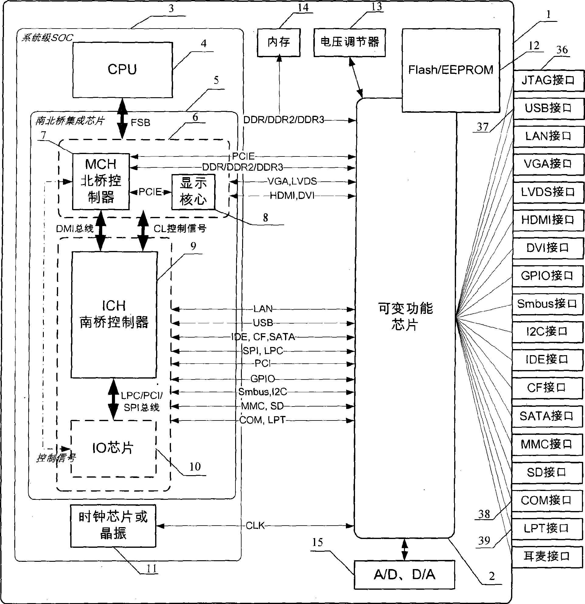 Function-variable portable computer mainboard