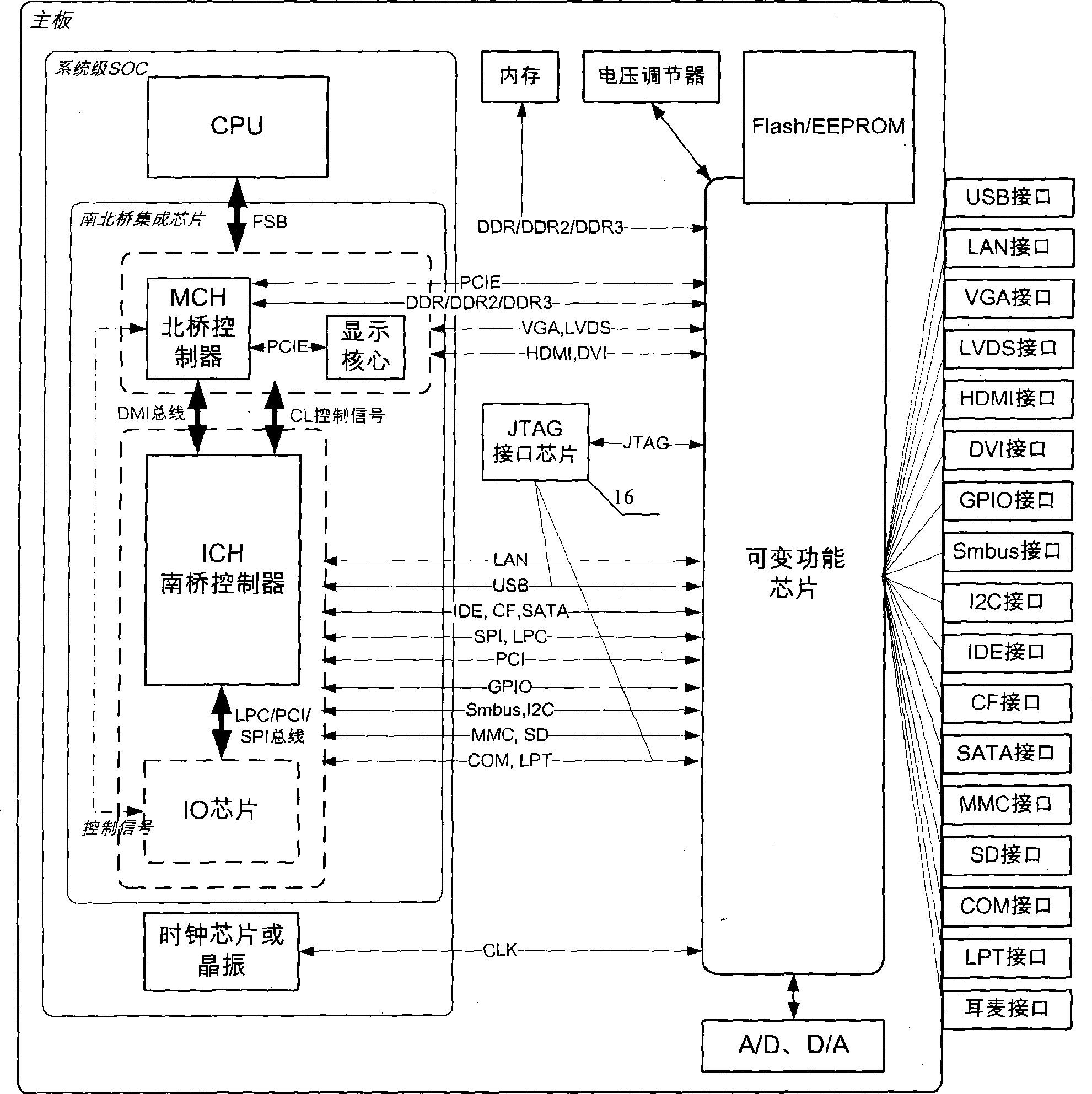 Function-variable portable computer mainboard