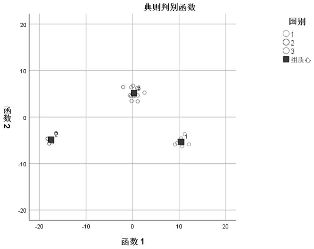 Coal origin traceability method based on infrared spectroscopy