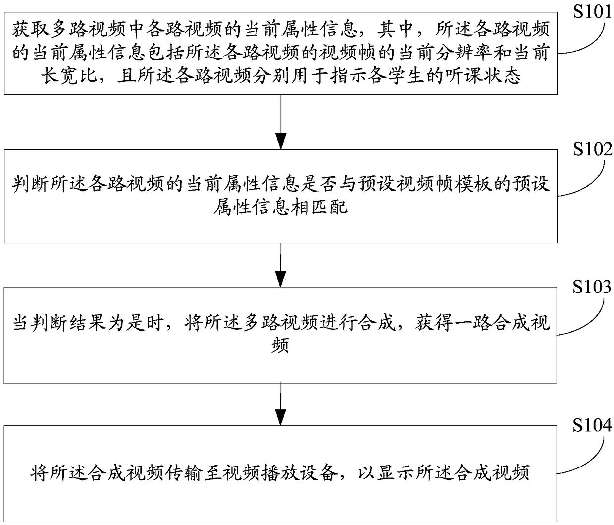 Video processing method and device