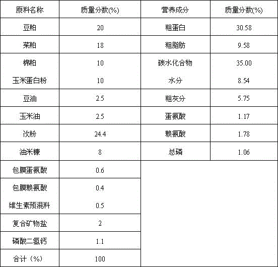 A kind of tilapia growing mid-stage vitamin premix and preparation method