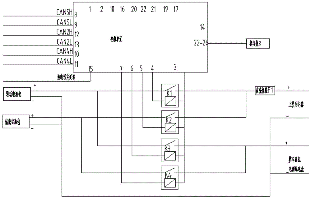 Power distribution management system and management method for special electric power vehicle