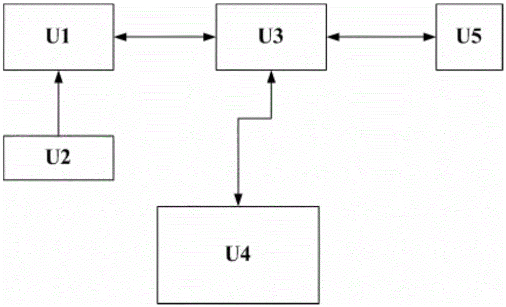 Locomotive propulsion prevention system and method