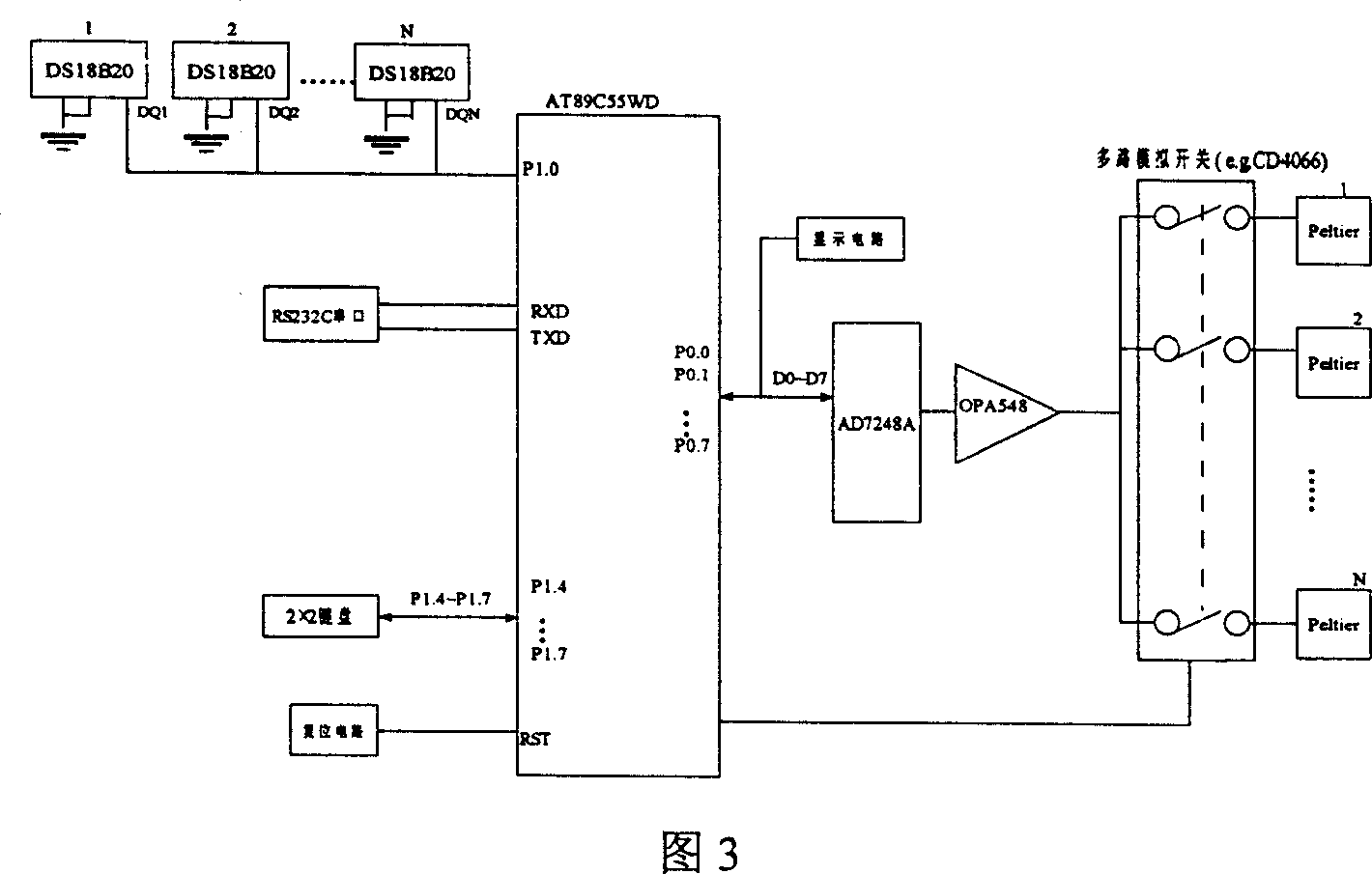 Multi-point intelligent temp control method and temp controlled multi-channel light radiation standard probe