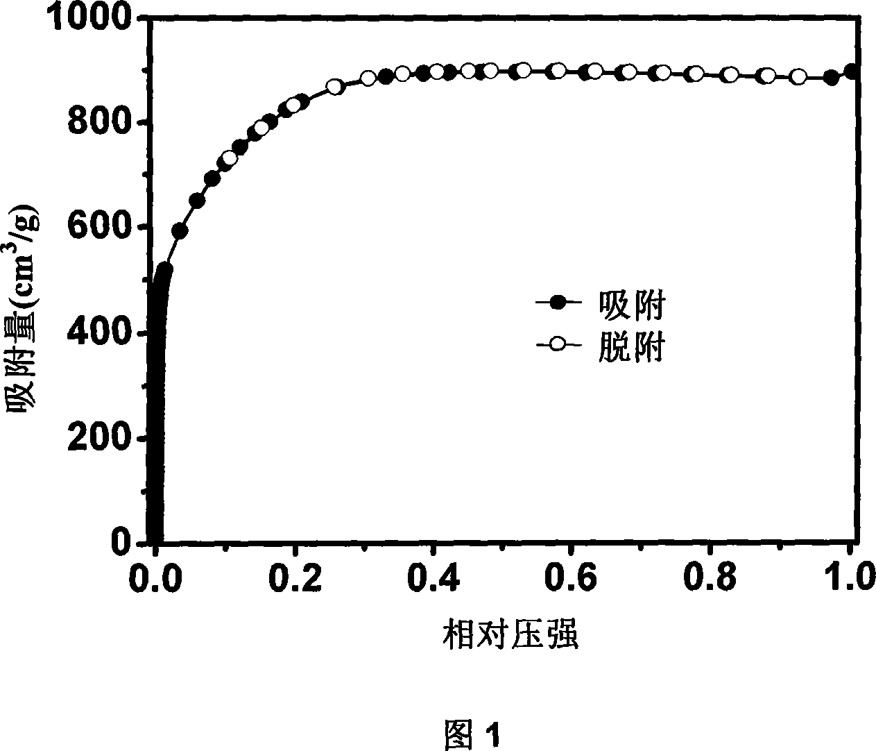 Method of preparing biomass high specific surface micro-pore carbon material