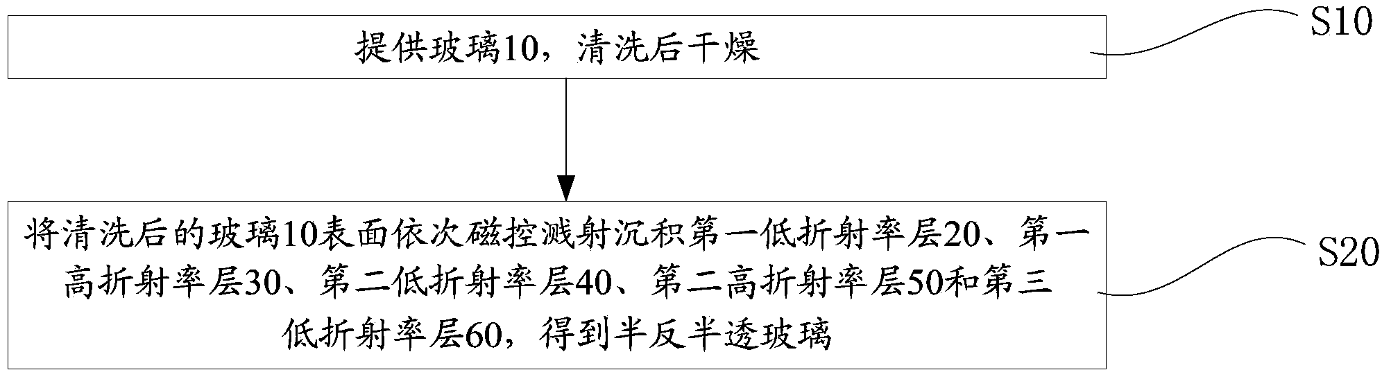 Semi reflective and semi transparent glass and preparation method thereof