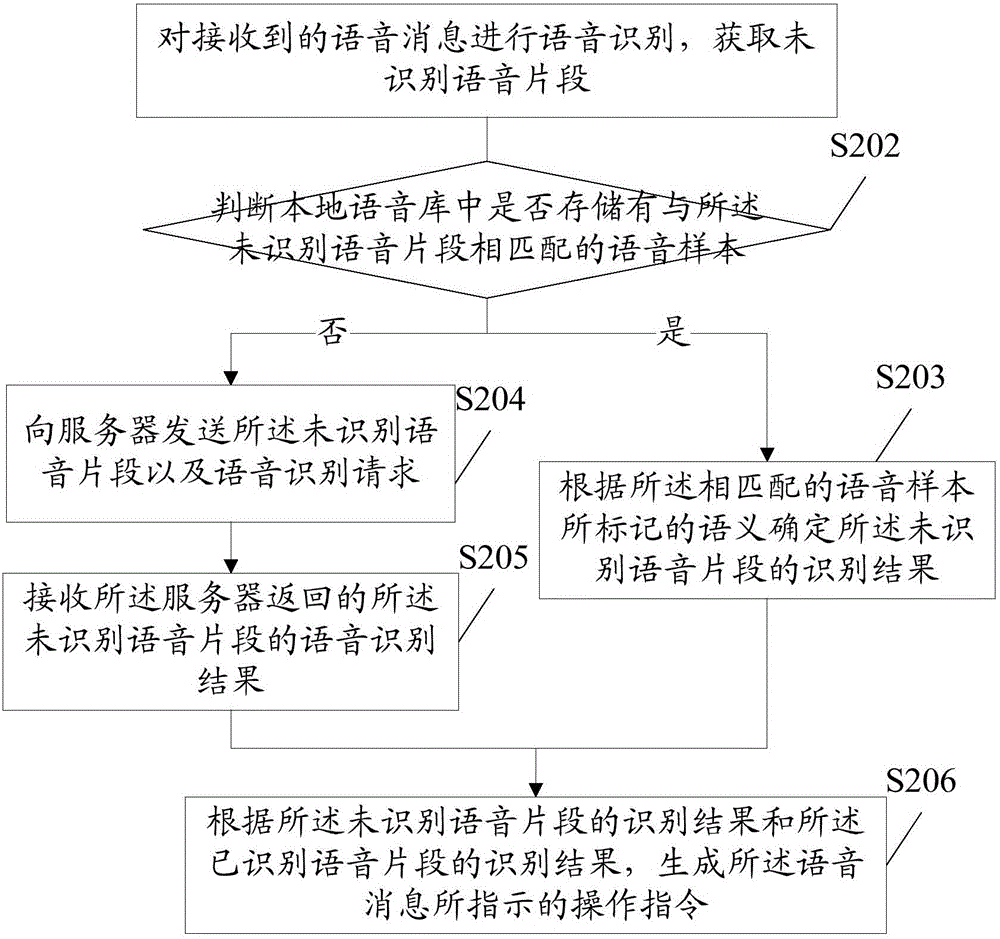 Voice recognition method and mobile terminal