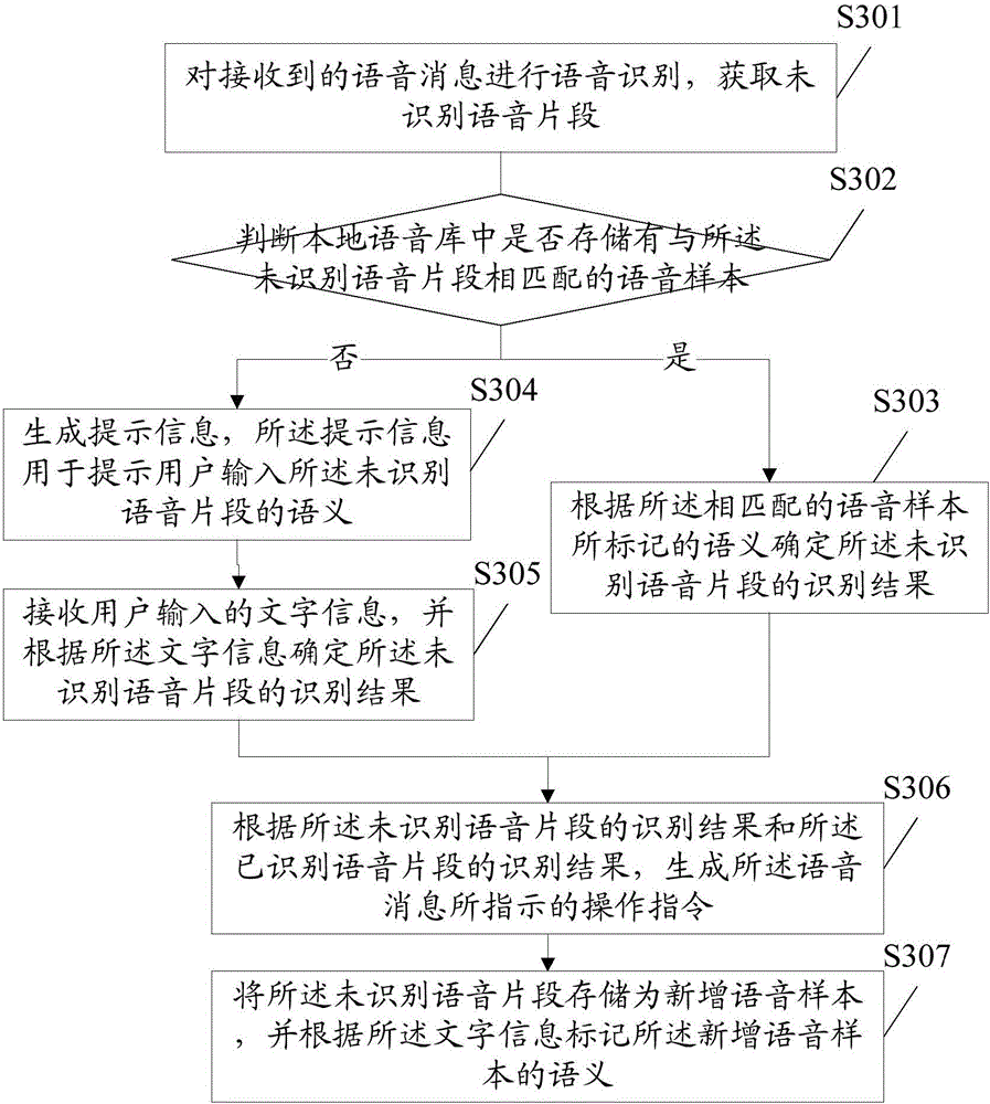 Voice recognition method and mobile terminal