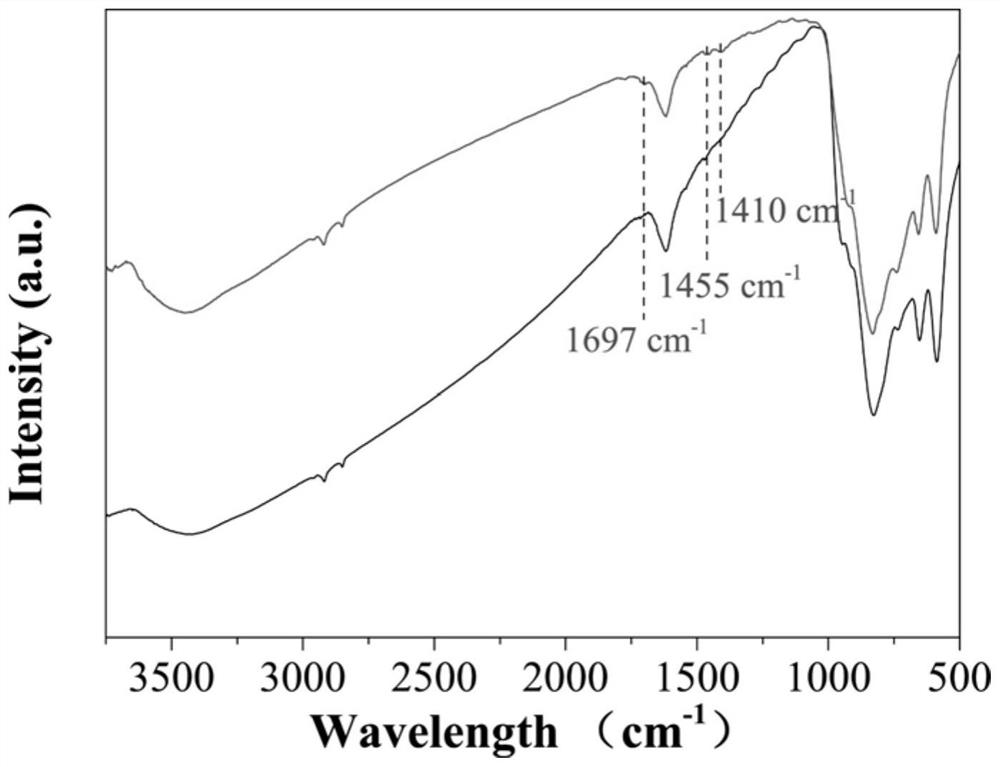 Application of semiconductor compounds in identification and identification of vinegar age