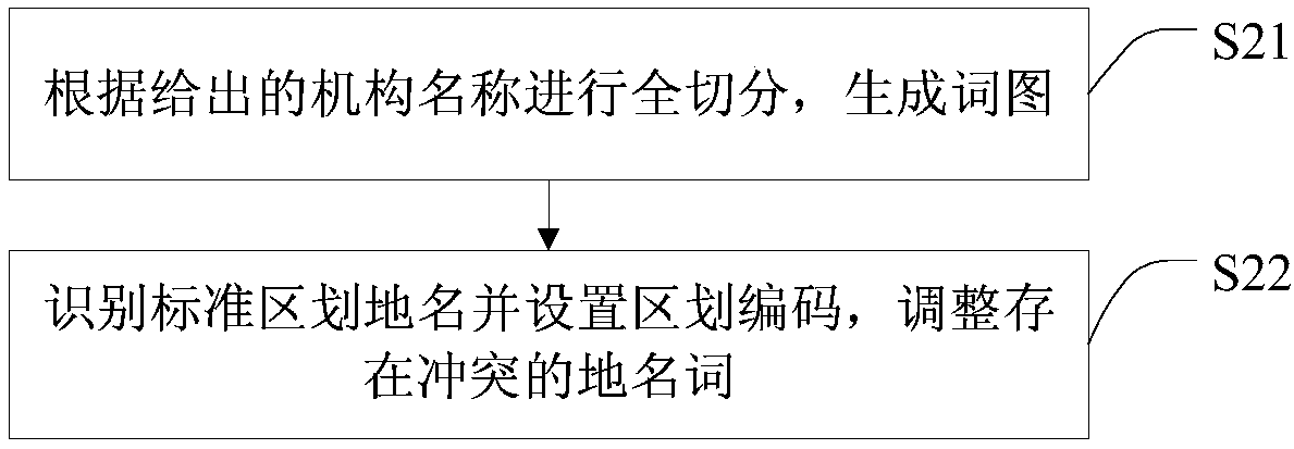 Institution name recognition processing method, intelligent terminal and storage medium