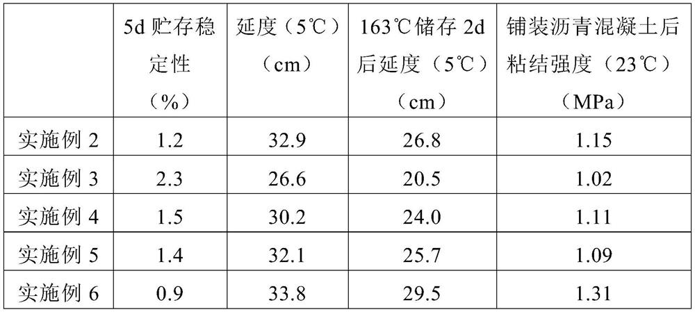 A kind of modified emulsified asphalt and preparation method thereof