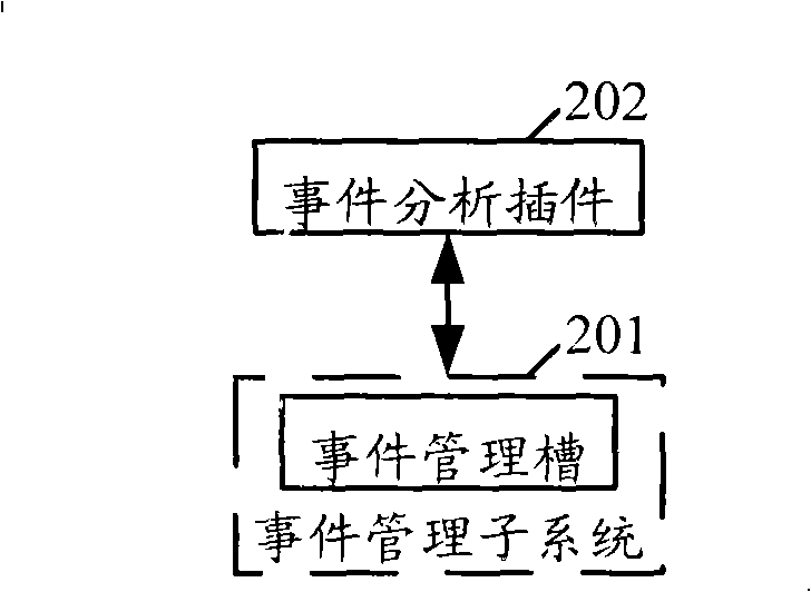 Event processing system and method