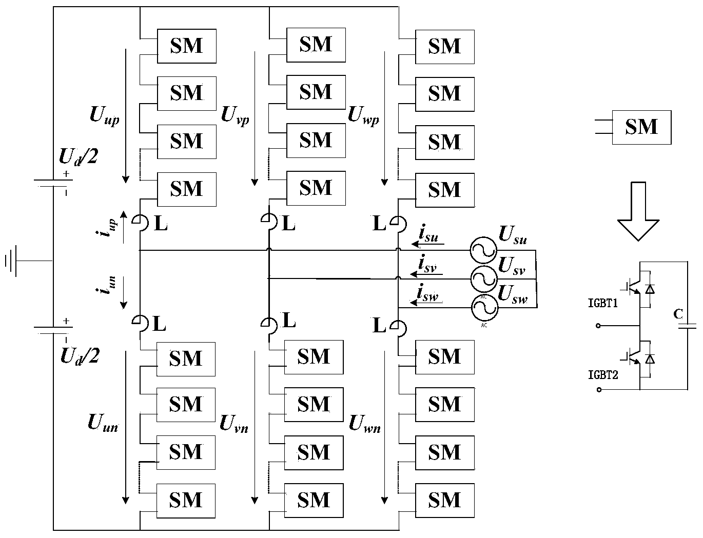 Low-frequency operation integrated control system and method of modularization multi-level converters