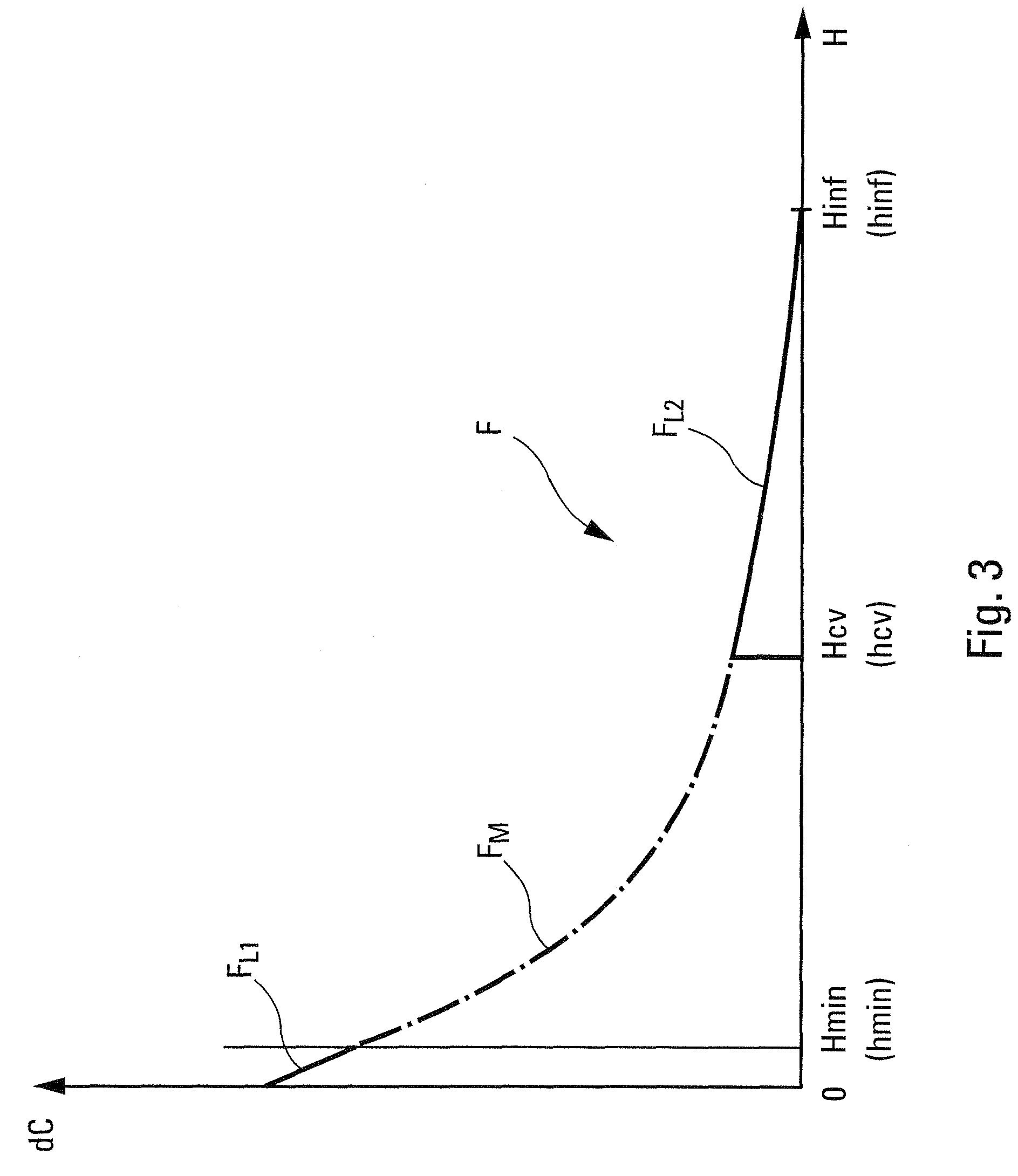 Hybrid method for estimating the ground effect on an aircraft