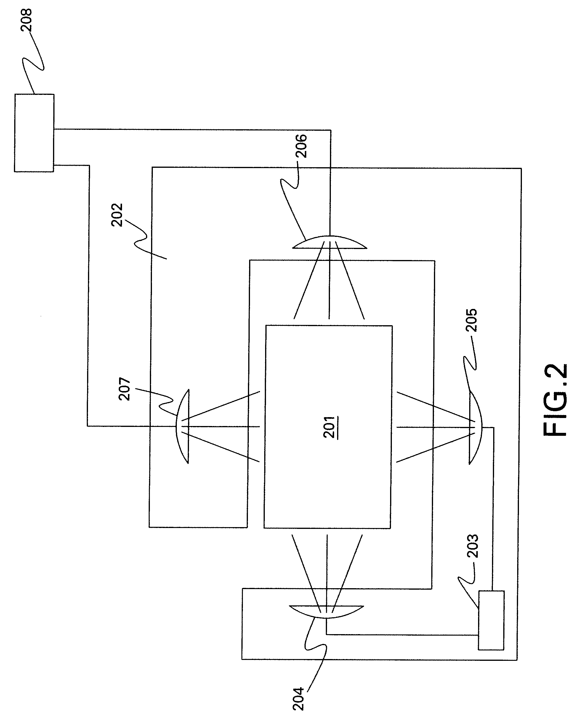 Apparatus and method for fully automated closed system pH measurement