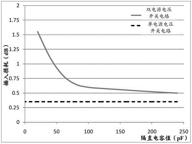 Direct current blocking circuit and switching circuit