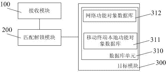 A mobile terminal, and unlocking and locking method thereof