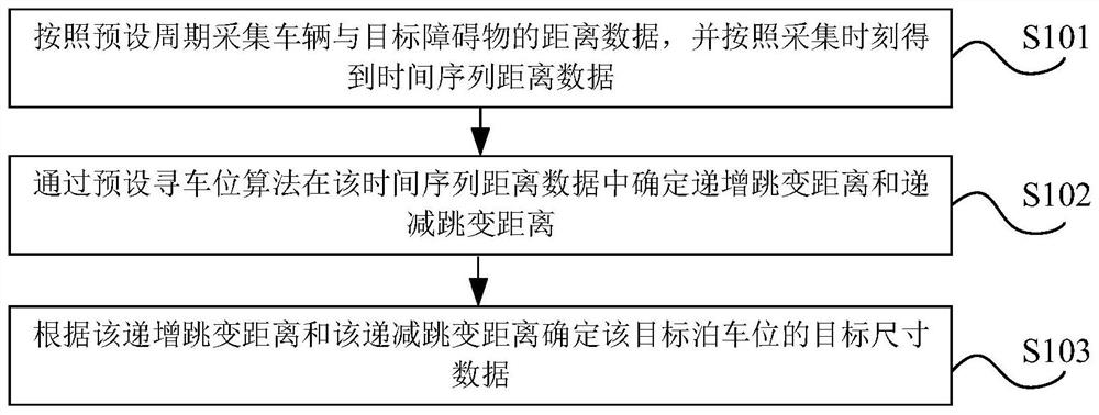 Parking space detection method and device, storage medium and vehicle