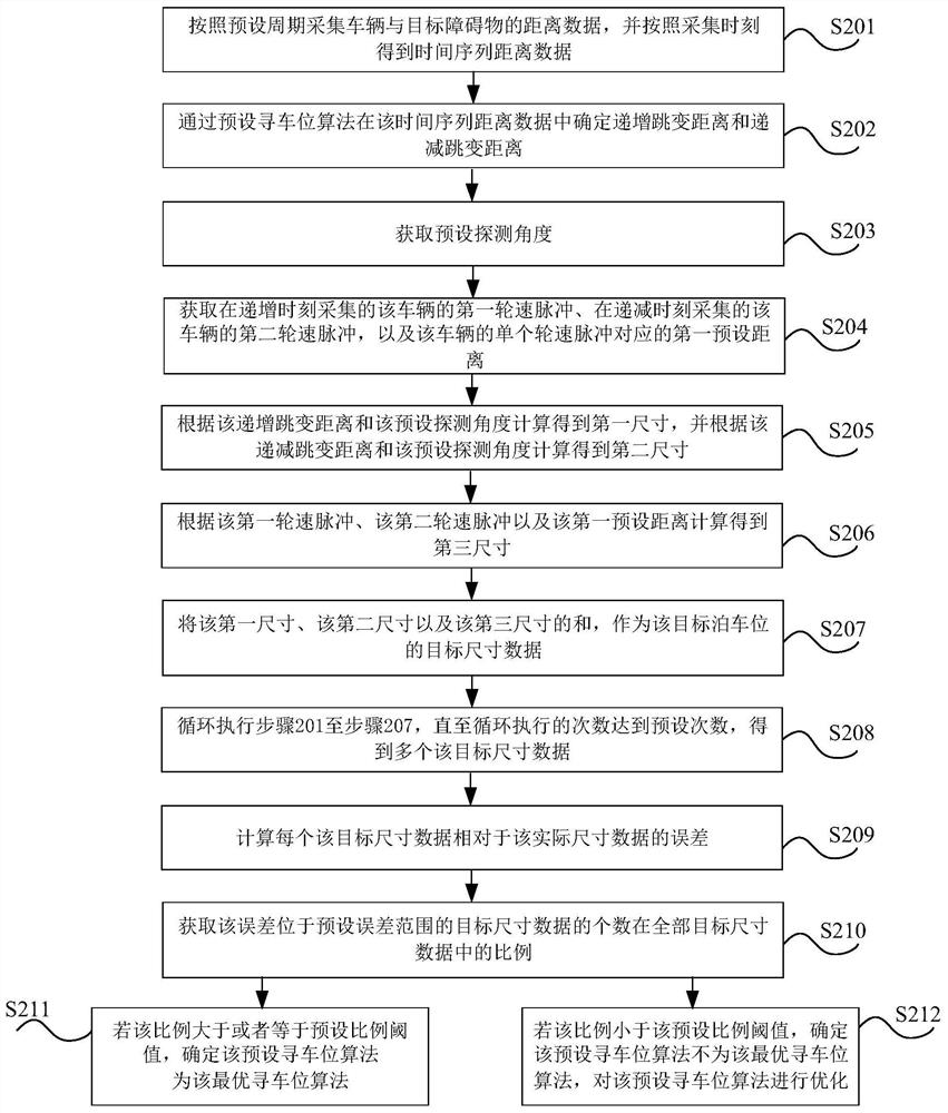 Parking space detection method and device, storage medium and vehicle