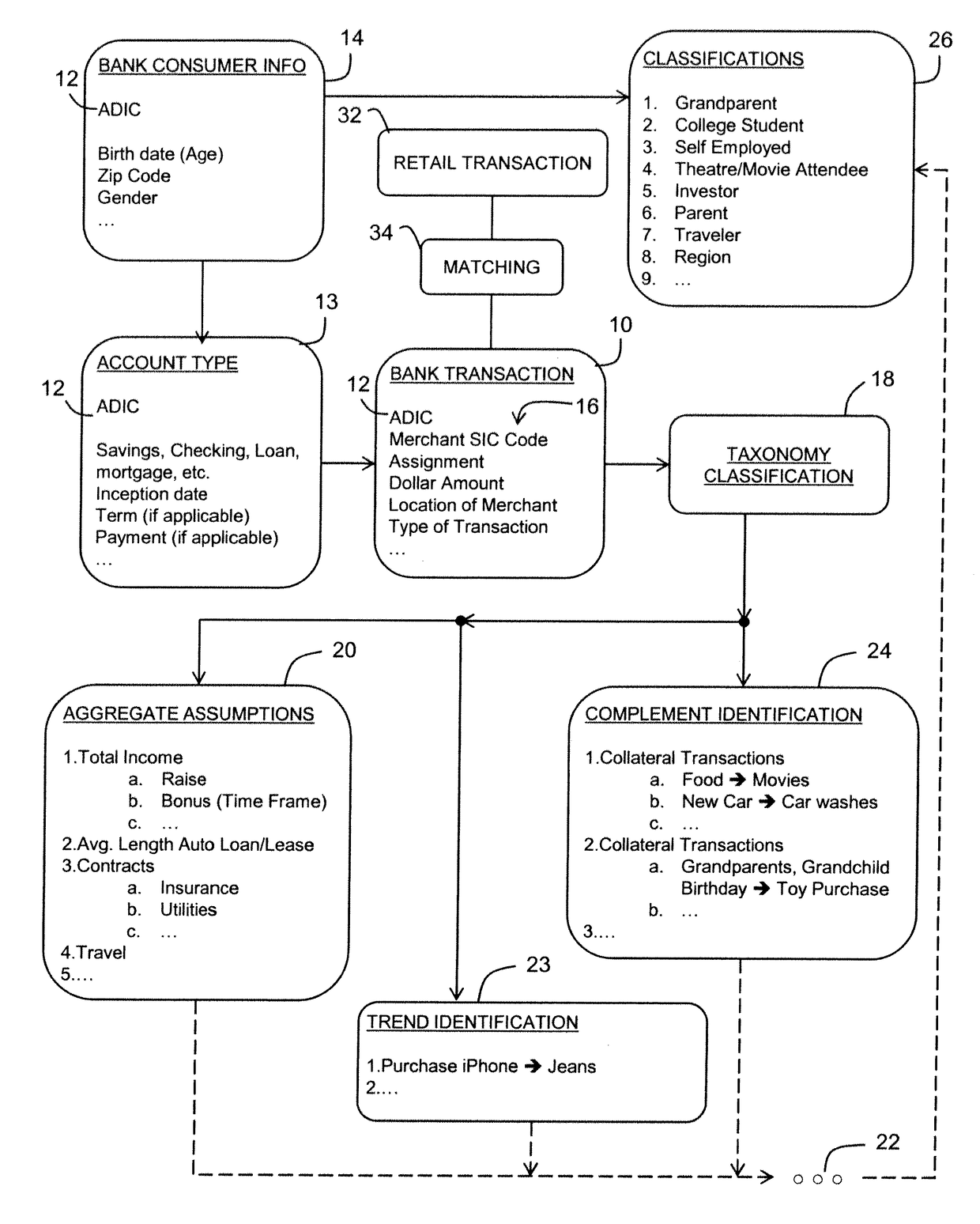 Systems and method for combining real-time behavior data with previously-modeled data to prioritize media content