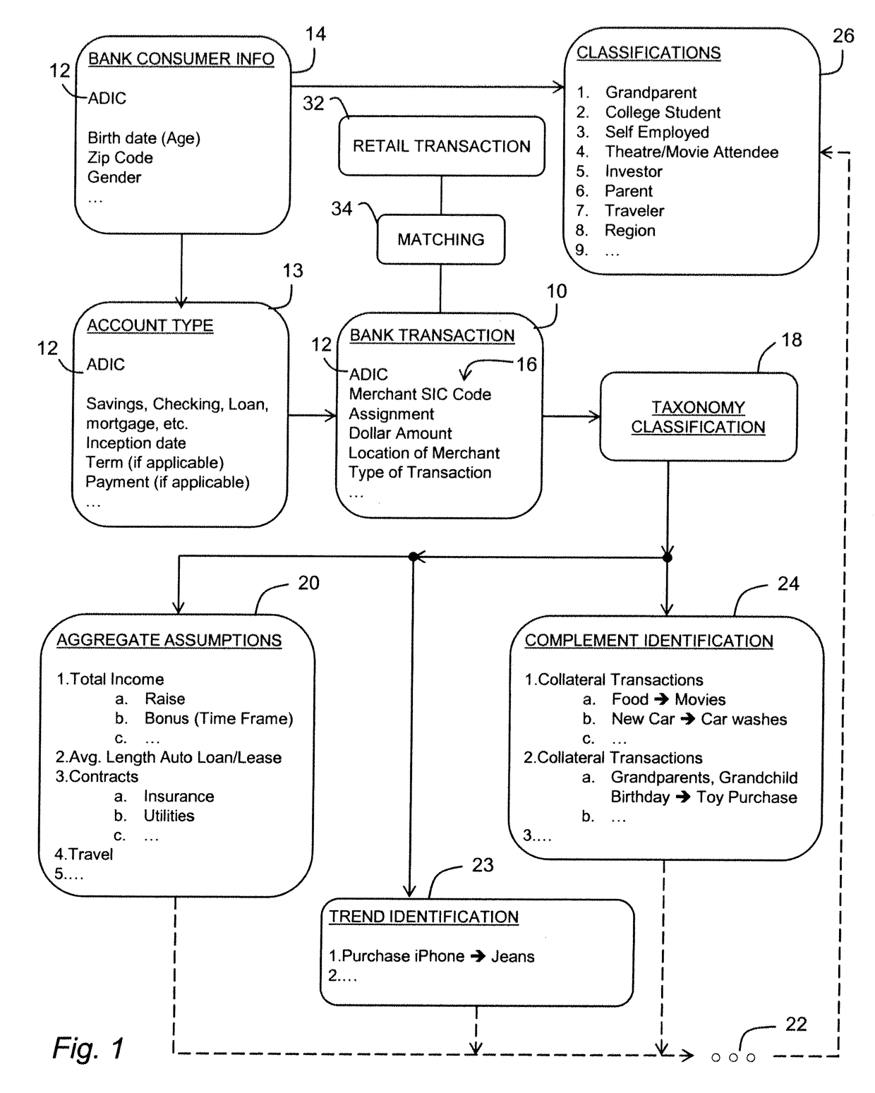 Systems and method for combining real-time behavior data with previously-modeled data to prioritize media content