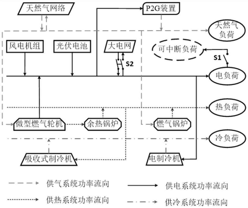 Robust optimal scheduling method for micro-energy network with complementary cooling, heating and electrical energy