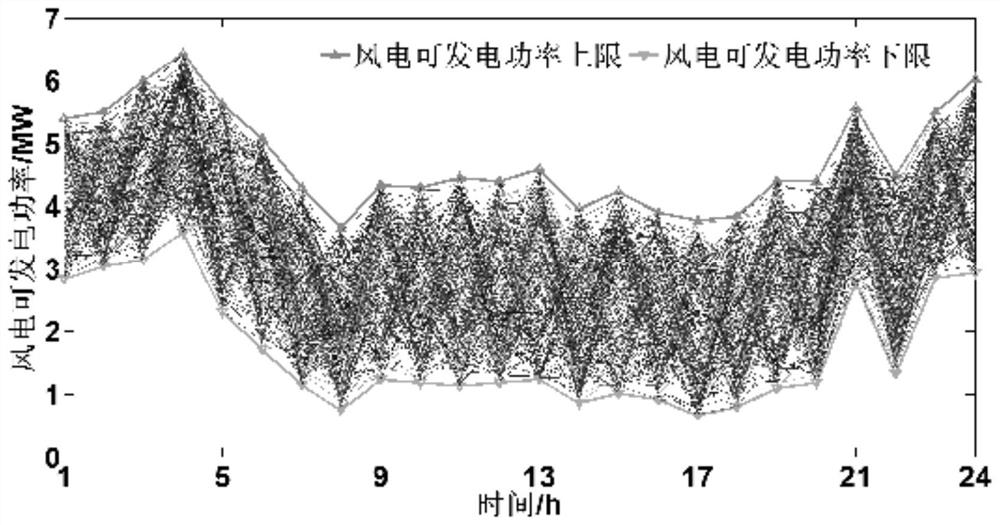 Robust optimal scheduling method for micro-energy network with complementary cooling, heating and electrical energy