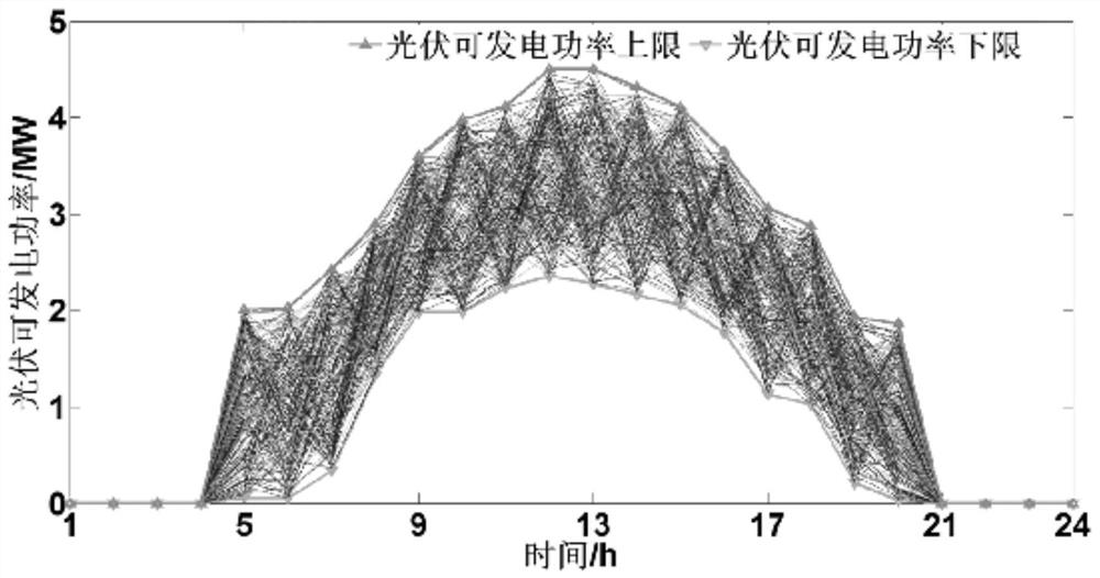 Robust optimal scheduling method for micro-energy network with complementary cooling, heating and electrical energy