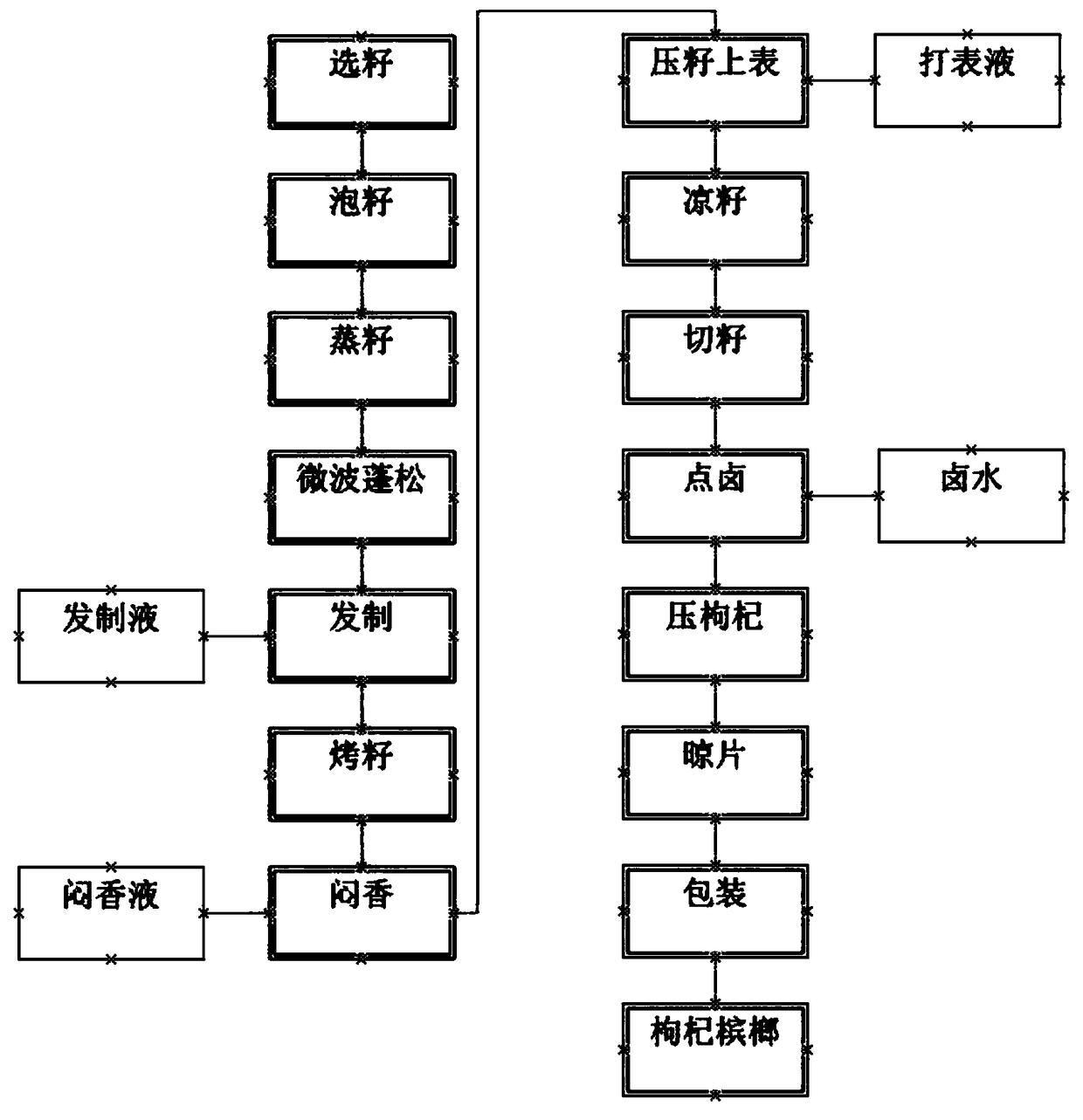 Method for making betel nut with wolfberry fruits