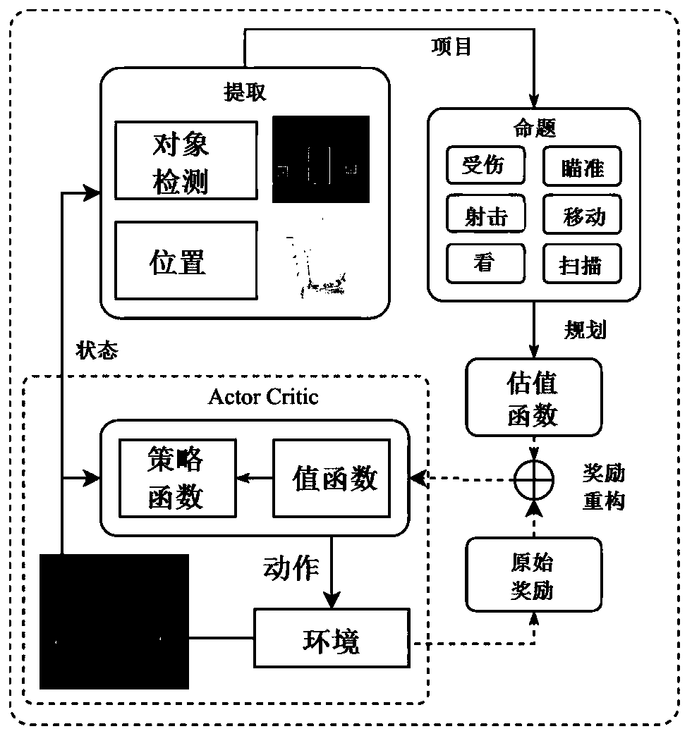 A method and apparatus for reinforcement learning