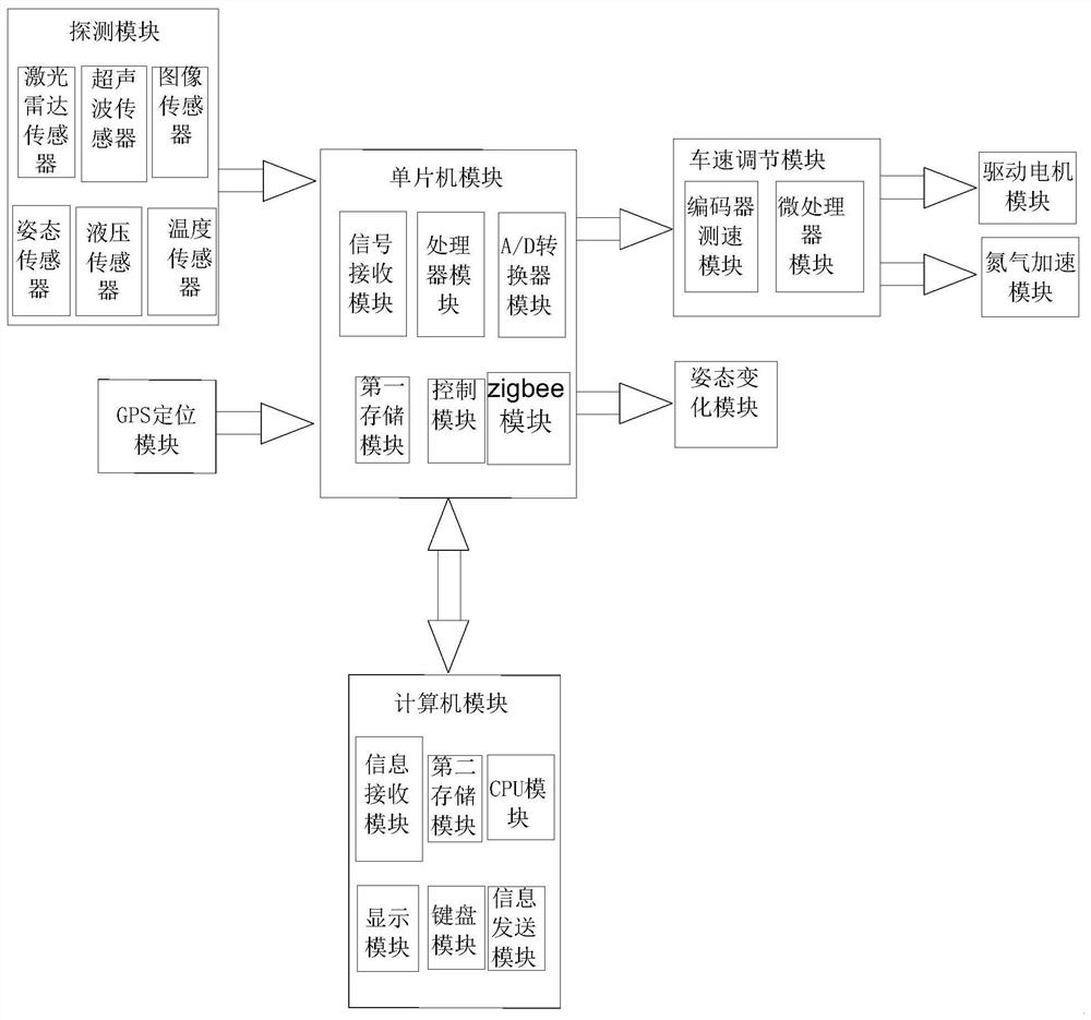 Multi-stage driving bionic underwater robot driving system and driving method