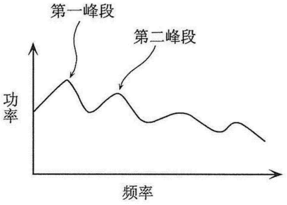 Voice quality conversion system, voice quality conversion device, method therefor, vocal tract information generating device, and method therefor