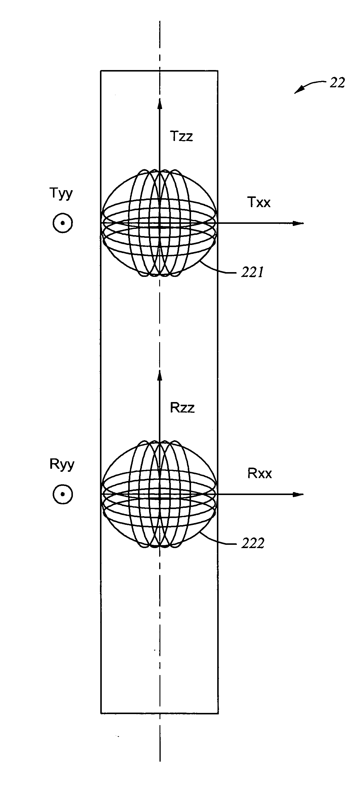 Methods and systems for estimating formation resistivity that are less sensitive to skin effects, shoulder-bed effects and formation dips