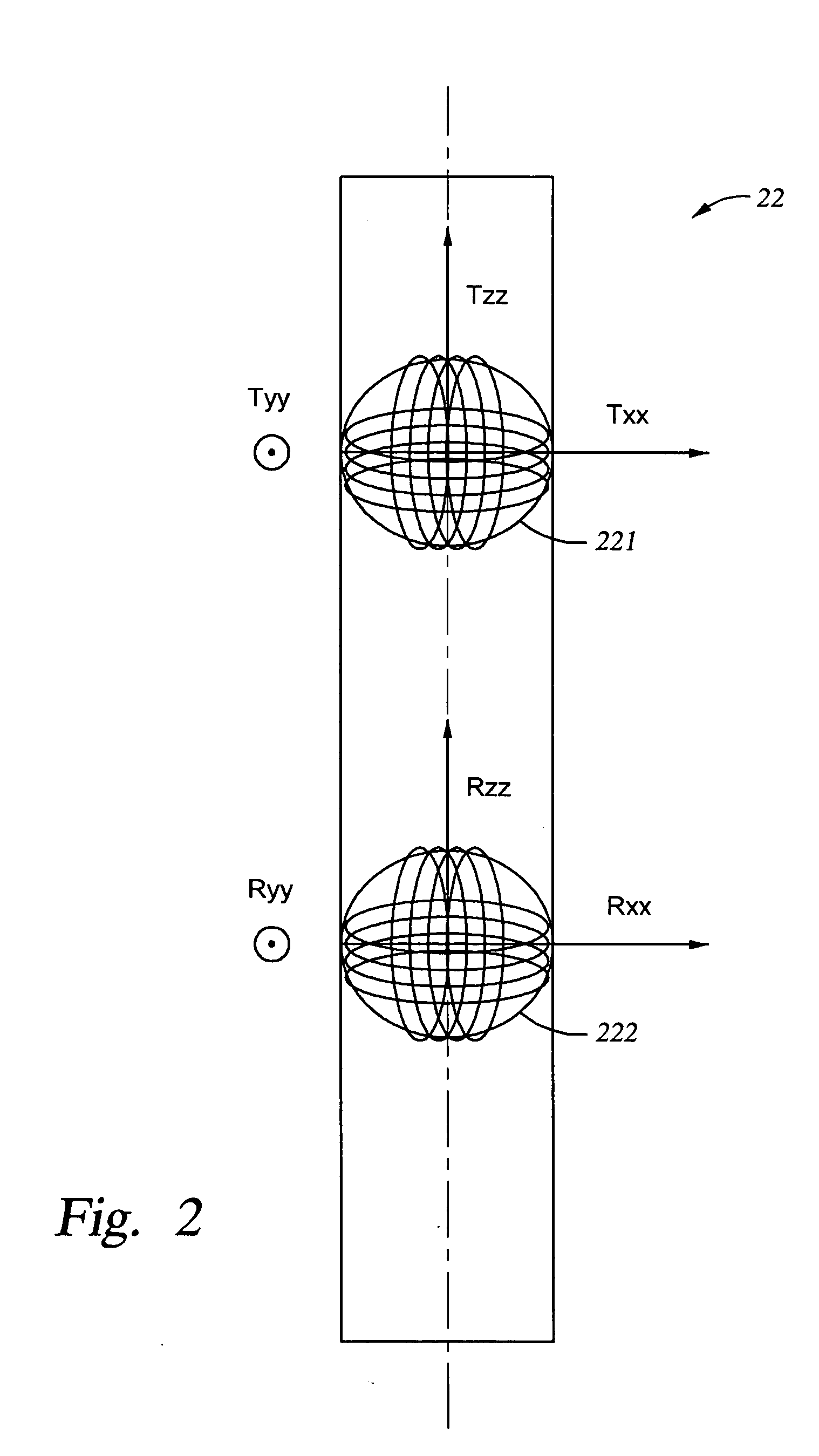 Methods and systems for estimating formation resistivity that are less sensitive to skin effects, shoulder-bed effects and formation dips